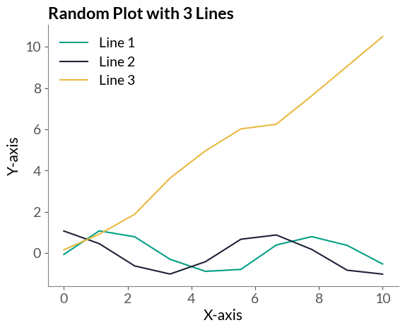 Usage & Examples — BioLizardStylePython documentation